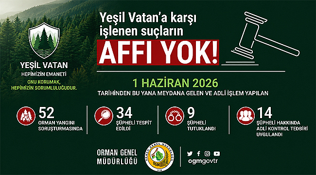 ORMAN YANGINLARI SORUŞTURMALARINDA 34 ŞÜPHELİ TESPİT EDİLDİ