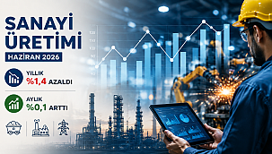 SANAYİ ÜRETİMİ HAZİRAN'DA %1,4 AZALDI