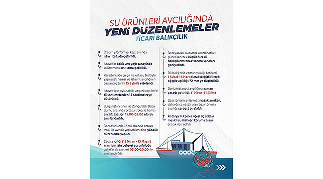 BALIKÇILIKTA YENİ DÜZENLEMELER HAYATA GEÇİRİLİYOR