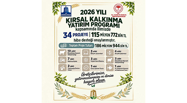 çanakkale’de Kırsal Kalkınmaya 115,7 Milyon Liralık Hibe