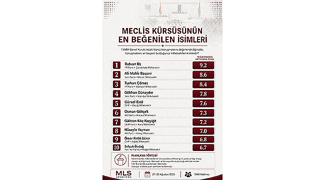 RIDVAN UZ, MECLİS KÜRSÜSÜNDE İLK SIRADA