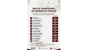 RIDVAN UZ, MECLİS KÜRSÜSÜNDE İLK SIRADA