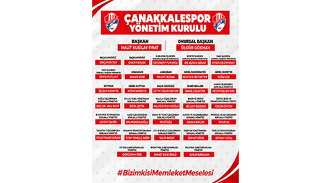 ÇANAKKALESPOR'DA YENİ YÖNETİM GÖREV DAĞILIMINI TAMAMLADI