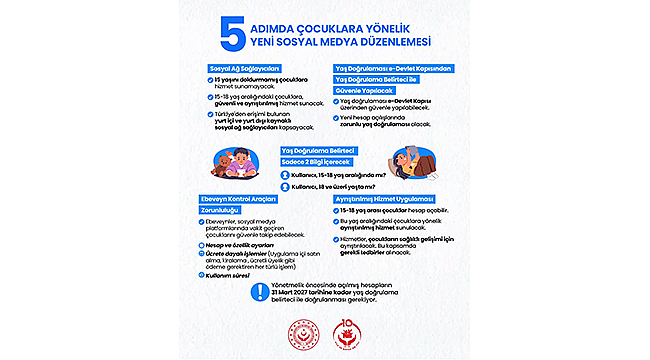 ÇOCUKLARIN DİJİTAL GÜVENLİĞİ İÇİN YENİ DÜZENLEME