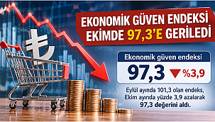 EKONOMİK GÜVEN ENDEKSİ EKİMDE 97,3'E GERİLEDİ