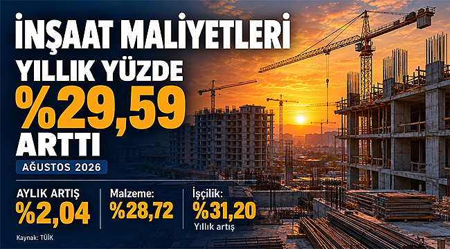 İNŞAAT MALİYETLERİ YILLIK YÜZDE 29,59 ARTTI