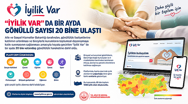 "İYİLİK VAR"DA BİR AYDA GÖNÜLLÜ SAYISI 20 BİNE ULAŞTI"